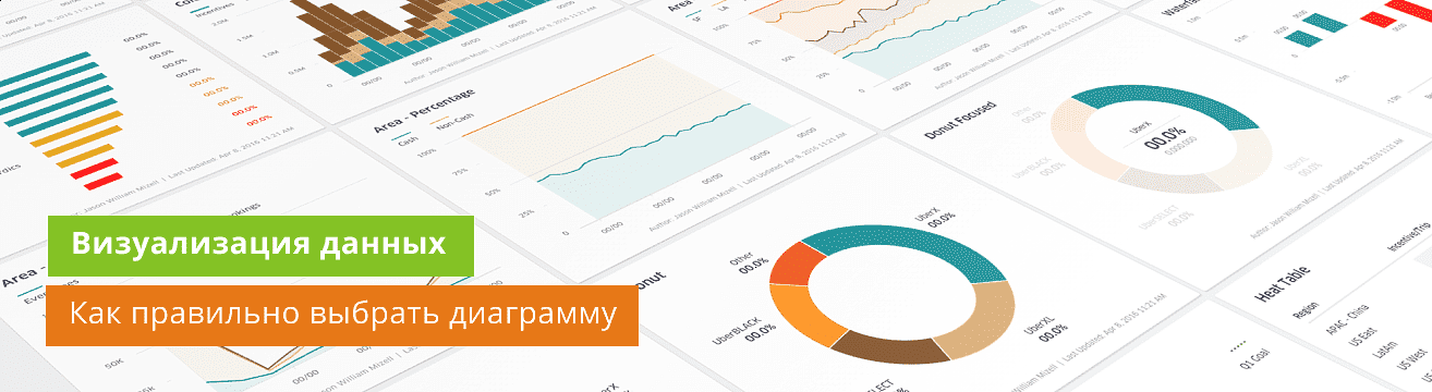 Виды диаграмм для визуализации данных