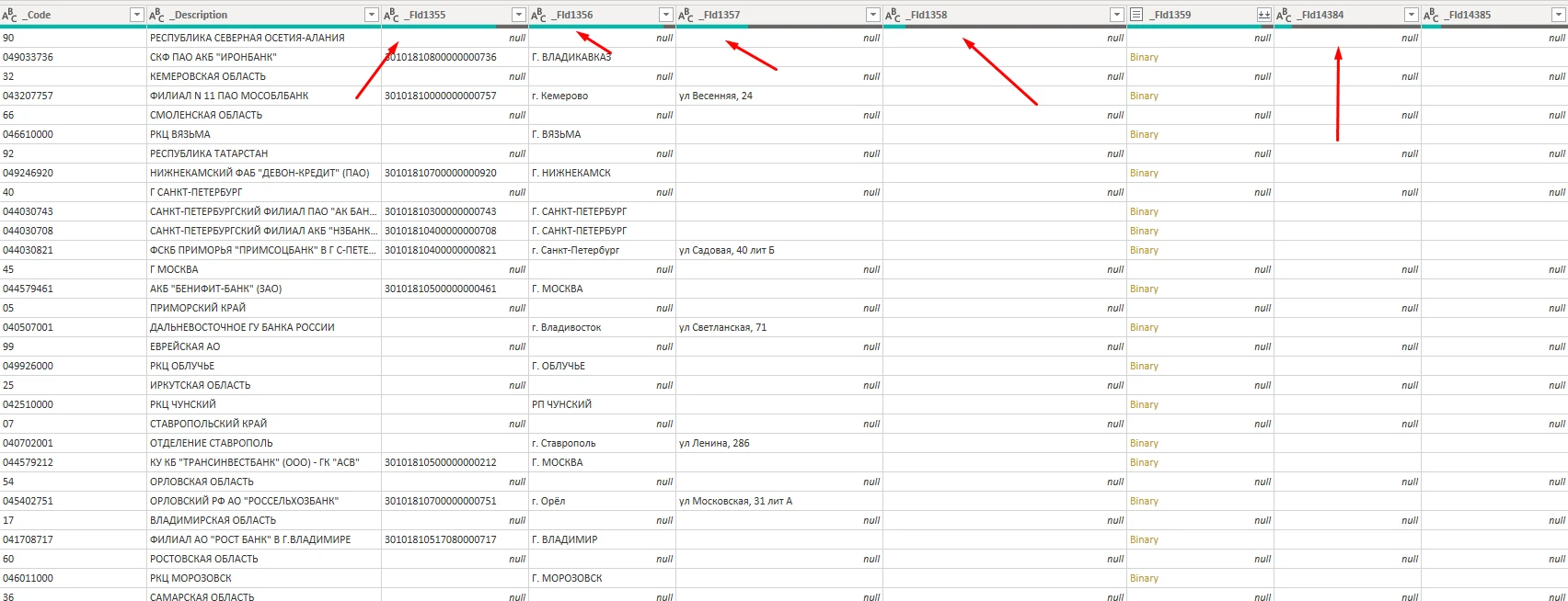 Коннектор 1С и Power BI: представления к базам данных 1С